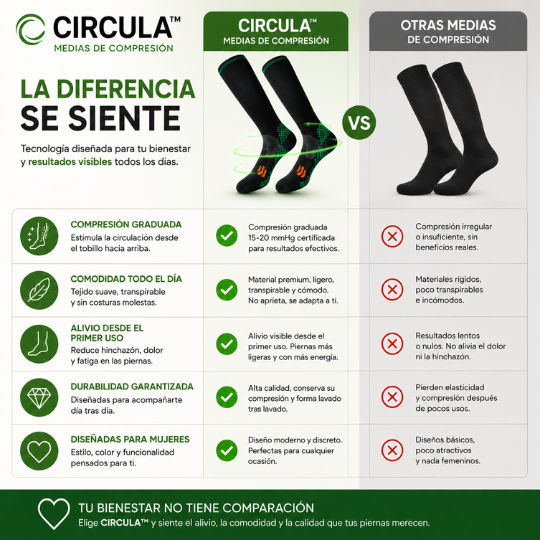 CIRCULA™ - Medias de Compresion Para Deportistas | 🚨 2x1 SOLO HOY🚨